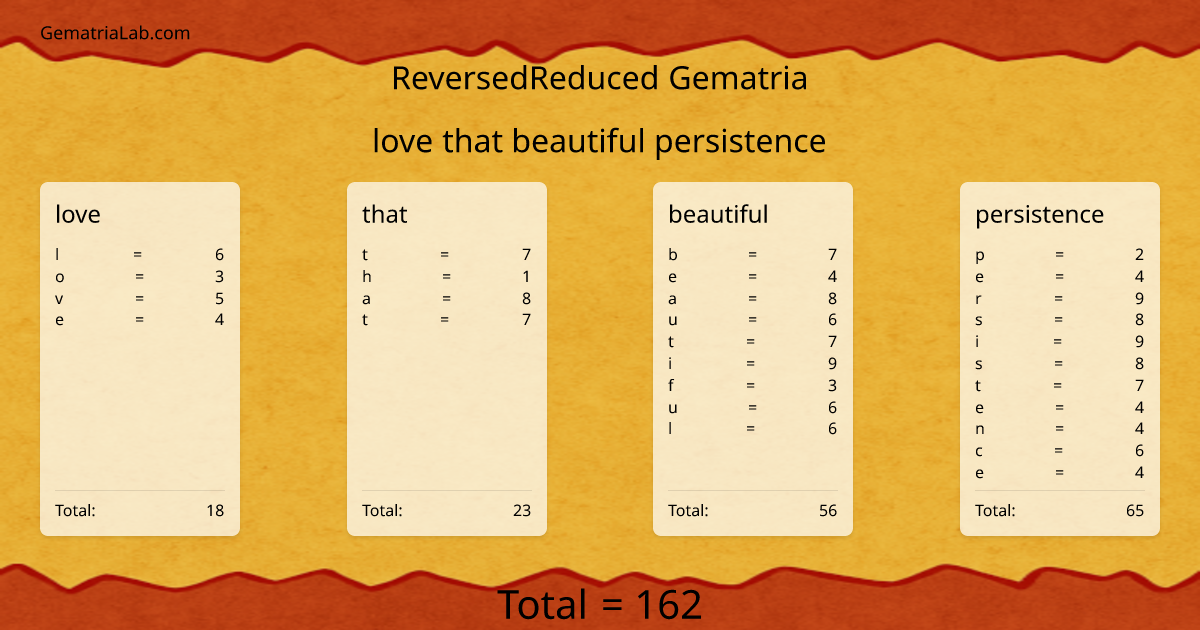 love that beautiful persistence in reversedReduced Gematria